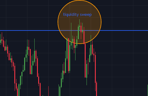 XAUUSD Liquidity sweep during New York session on Tradingview 1M Chart