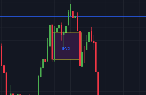 IFVG Confirmation after liquidity sweep on XAUUSD Tradingview Chart