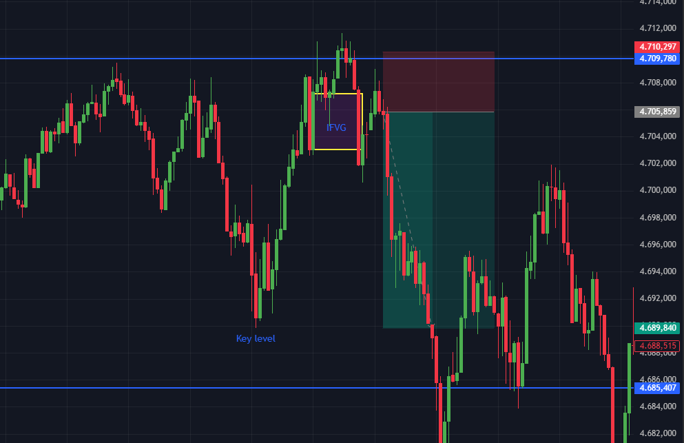 XAUUSD bearish liquidity sweep sell set up entry on Tradingview